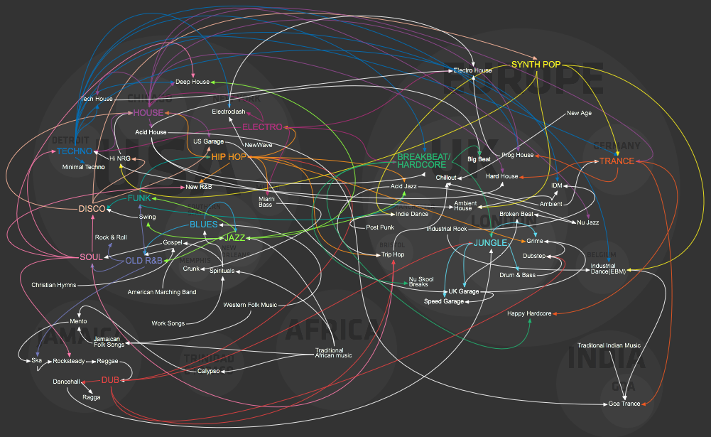 ‘The Evolution of Western Dance’ – Interactive infographic